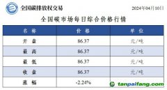 今日碳價(jià)：全國碳市場每日綜合價(jià)格行情及成交信息20240410