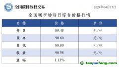 今日碳價(jià)：全國(guó)碳市場(chǎng)每日綜合價(jià)格行情及成交信息20240417