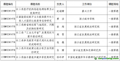 【浙社科辦〔2024〕9號】關(guān)于公布浙江省社科規(guī)劃“推進(jìn)長三角一體化研究”“碳達(dá)峰碳中和研究”專項課題立項名單的通知