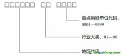 【發(fā)改辦環(huán)資〔2024〕395號(hào)】國(guó)家發(fā)展改革委辦公廳關(guān)于深入開(kāi)展重點(diǎn)用能單位能效診斷的通知