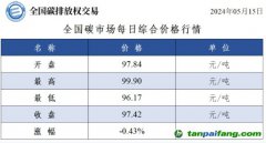 今日碳價(jià)：全國碳市場每日綜合價(jià)格行情及成交信息20240515