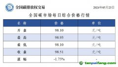 今日碳價(jià)：全國碳市場每日綜合價(jià)格行情及成交信息20240523