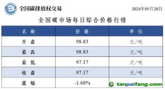 今日碳價(jià)：全國碳市場每日綜合價(jià)格行情及成交信息20240528