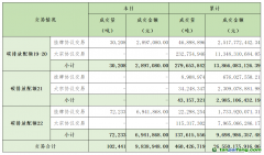 2024年6月5日全國碳排放權交易市場清結(jié)算信息日報