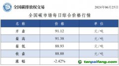 今日碳價(jià)：全國碳市場每日綜合價(jià)格行情及成交信息20240625