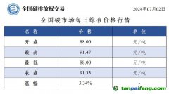 今日碳價(jià)：全國(guó)碳市場(chǎng)每日綜合價(jià)格行情及成交信息20240702