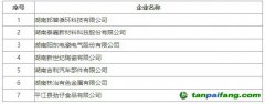 【湘工信節(jié)能〔2024〕240號】關于公布2024年湖南省工業(yè)碳減排標桿企業(yè)名單的通知