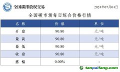 今日碳價：全國碳市場每日綜合價格行情及成交信息20240704