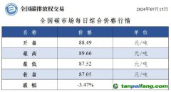 今日碳價(jià)：全國碳市場每日綜合價(jià)格行情及成交信息20240715