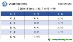 今日碳價(jià)：全國(guó)碳市場(chǎng)每日綜合價(jià)格行情及成交信息20240717