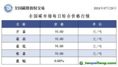 今日碳價(jià)：全國碳市場每日綜合價(jià)格行情及成交信息20240729