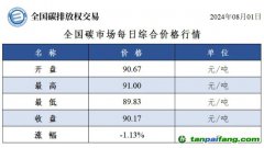 今日碳價(jià)：全國碳市場每日綜合價(jià)格行情及成交信息20240801