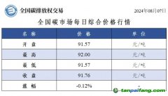 今日碳價(jià)：全國(guó)碳市場(chǎng)每日綜合價(jià)格行情及成交信息20240807