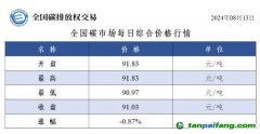 今日碳價(jià)：全國(guó)碳市場(chǎng)每日綜合價(jià)格行情及成交信息20240813