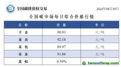 今日碳價(jià)：全國碳市場每日綜合價(jià)格行情及成交信息20240819