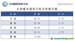 今日碳價(jià)：全國(guó)碳市場(chǎng)每日綜合價(jià)格行情及成交信息20240905