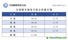 今日碳價(jià)：全國碳市場每日綜合價(jià)格行情及成交信息20240912