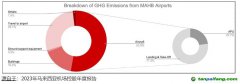 亞航啟動 “APU Off” 計(jì)劃以減少機(jī)場地面碳排放