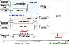 中國“貢嘎”系統連續(xù)入選“全球碳計劃”服務國際碳收支評估