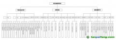 工業(yè)和信息化部綠色低碳標準化技術委員會籌建方案公示